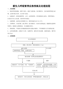 新生儿呼吸暂停应急预案与处理流程