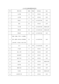 公司应急救援物资清单