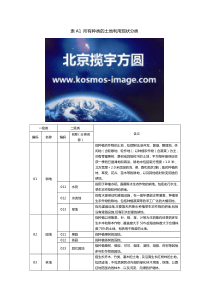 土地利用现状分类表