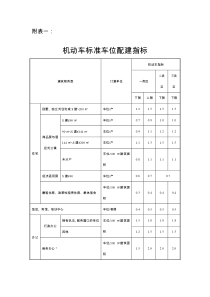 机动车标准车位配建指标