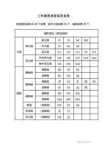 人教版英语三年级英语音标发音表