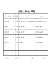 化粪池工程清单报价