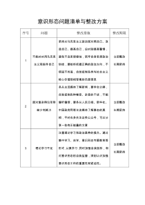 意识形态问题清单与整改方案