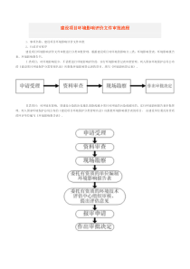 建设项目环境影响评价文件审批流程