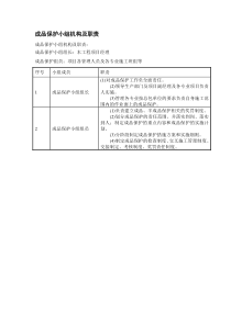 成品保护机构及职责