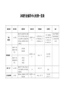 辅导班收费表