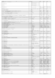 中国电信云计算考试题题库