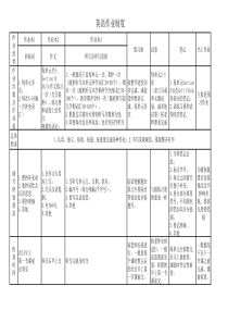 英语作业各种要求