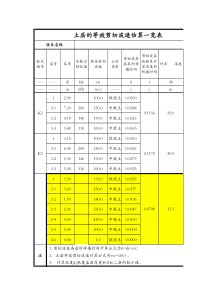 剪切波速计算表