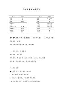 [健身俱乐部]休适能系统训练计划