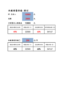 [健身俱乐部]一节私教课程价格