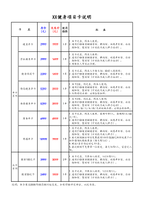 [健身俱乐部]价格版XX健身会员卡价格及权益说明年次卡