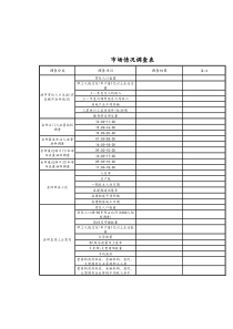 [健身俱乐部]初期俱乐部市场调研表