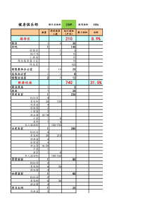 [健身俱乐部]区域面积模版