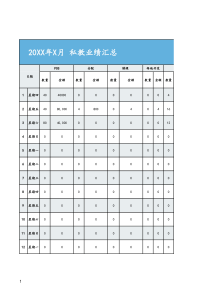 [健身俱乐部]私教部PT业绩汇总