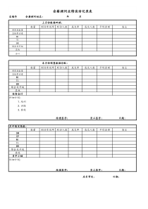 [健身俱乐部]私教销售业绩谈话记录表