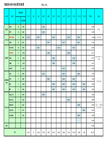 [健身俱乐部]连锁俱乐部培训预算