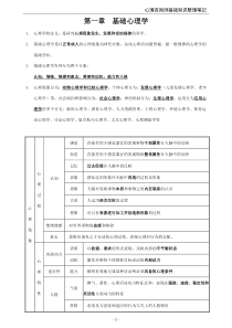 心理咨询基础整理B5