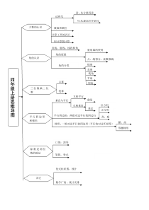 四年级上册数学思维导图