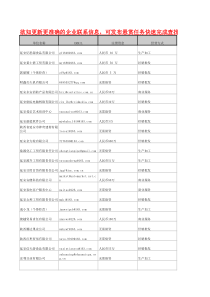 延安企业电子邮箱(EMAIL)名录