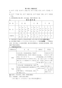 新人教版四年级上册数学讲义