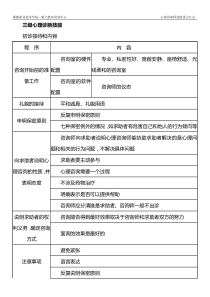 心理咨询师技能重点汇总