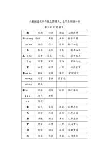 语文四年级上册课文、生字及词语归纳