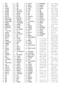 自考护理管理学名词解释