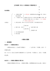 人教版五年级上册数学小数除法知识全面整理