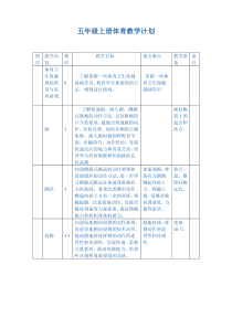 五年级上册体育教学计划