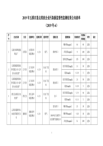 2019年玉溪市重点排放企业污染源监督性监测结果公布清单