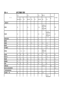 合并会计报表编制模板