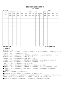 餐饮部员工月度工作表现考核表