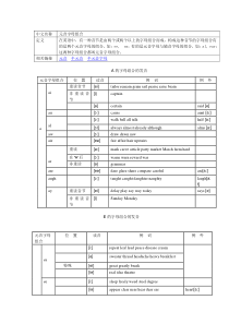 元音字母组合