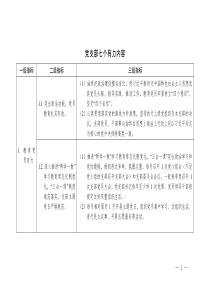 党支部七个有力内容