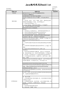 [品质保证]03Java编码规范