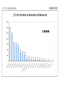 慧聪咨询报告轿车