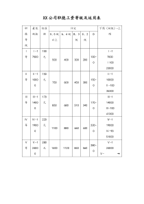 通用职能工资等级及运用表