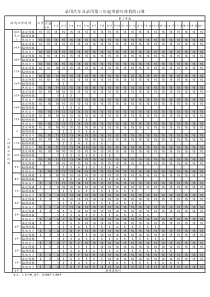 通用年休假表