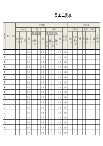 通用标准工资表模板