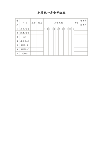 通用职员统一薪金等级表