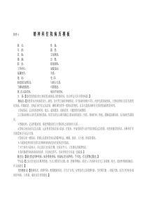 精神科住院病历模板