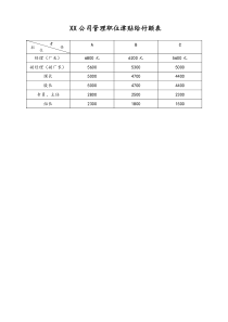 通用管理职位津贴给付额表