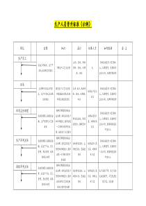 人员晋升标准生产