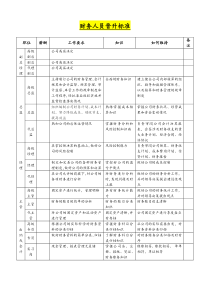 人员晋升标准财务