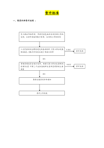 晋升标准及表格集团公司经理级