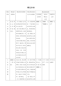 通用借支办法