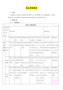 岗位晋级制度软件测试人员及项目经理