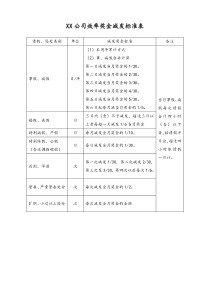 通用效率奖金减发标准表