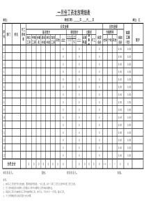 通用工资条表格